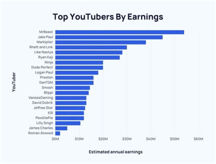 The Singing Contractors net worth, income and estimated earnings of Youtuber channel