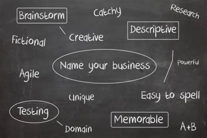 Tips for Brainstorming the Perfect Company Name